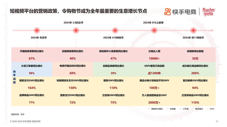 2025年貨節電商用戶消費趨勢報告